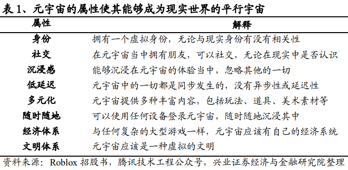 什么是元宇宙 什么是元宇宙