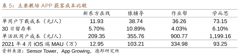 app獲客 app獲客