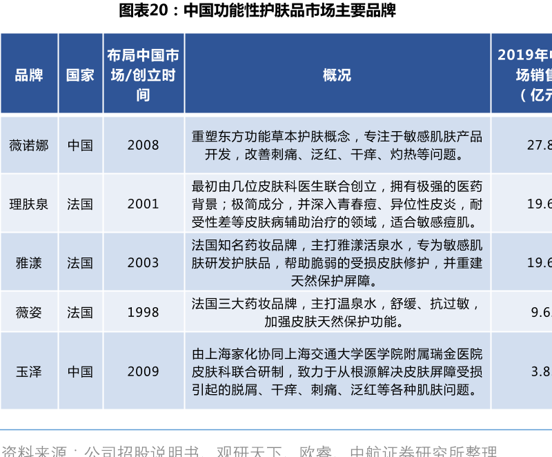 功能性護膚品 功能性護膚品