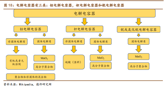 鉭電解電容器 鉭電解電容器