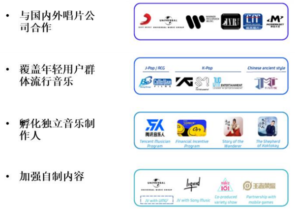 騰訊音樂內容庫構成 騰訊音樂內容庫構成