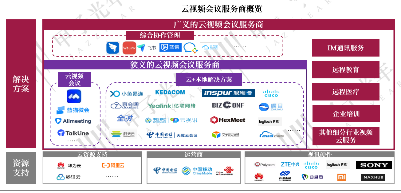 云視頻會議 云視頻會議