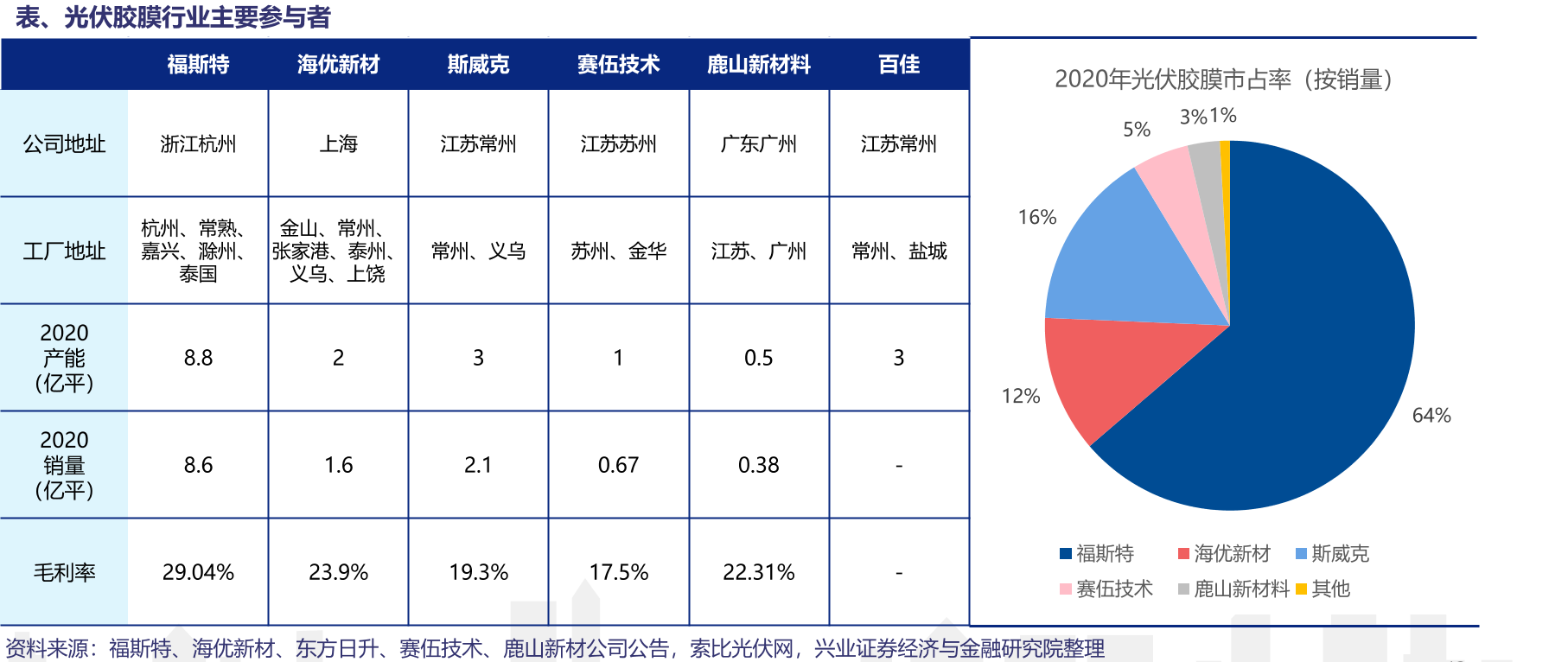 光伏膠膜 光伏膠膜