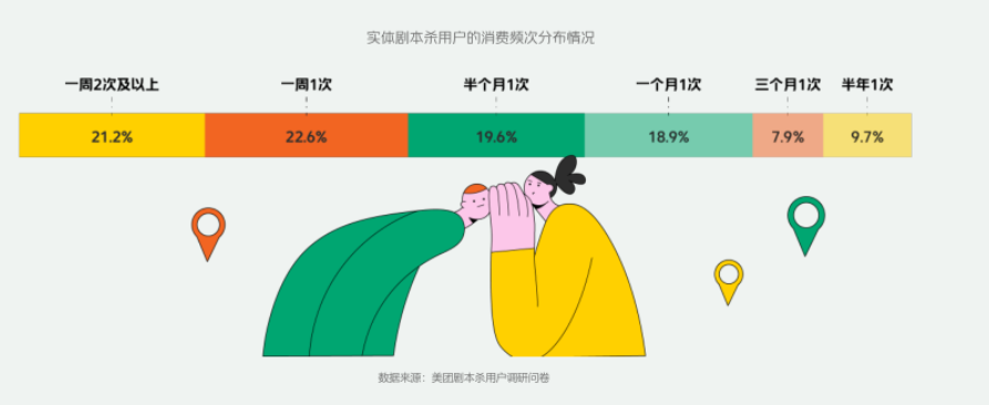 劇本殺 劇本殺
