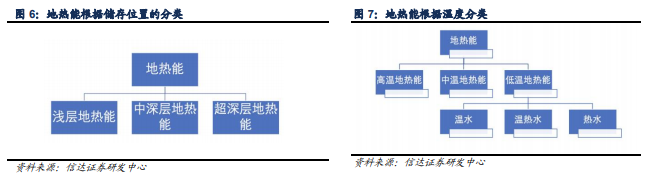 地熱能 地熱能