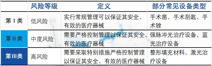 醫美器械有哪些
