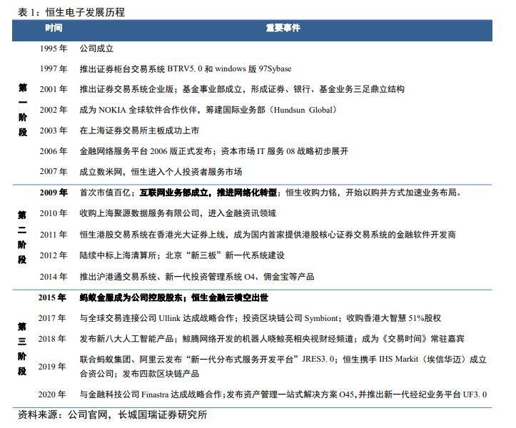 恒生電子簡介 恒生電子簡介