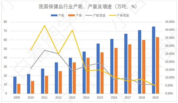 行業發展現狀