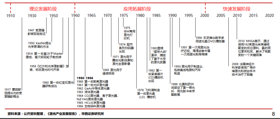 激光行業 激光行業