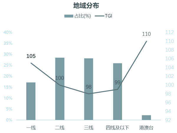 中國男士護膚品消費市場分析