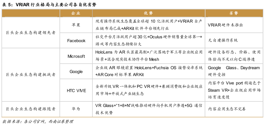 VR/AR VR/AR