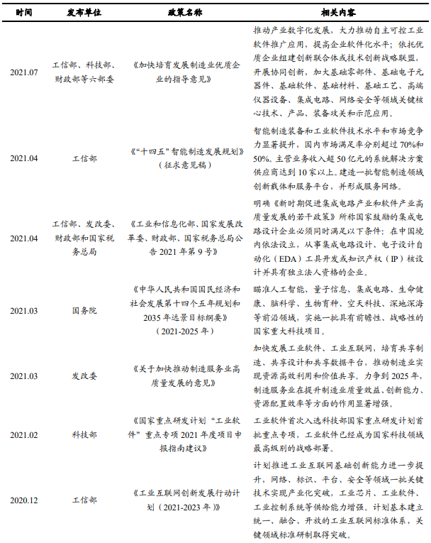 工業軟件發展相關政策