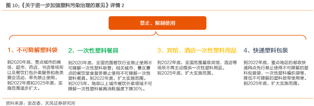 《關于進一步加強塑料污染治理的意見》 《關于進一步加強塑料污染治理的意見》