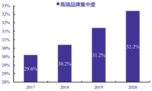 全國卷煙重點品牌 全國卷煙重點品牌
