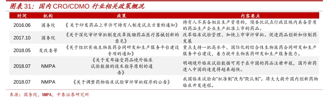 CRO企業 CRO企業