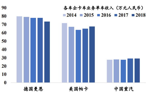貨車行業 貨車行業