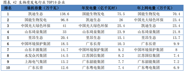 生物質企業排名 生物質企業排名