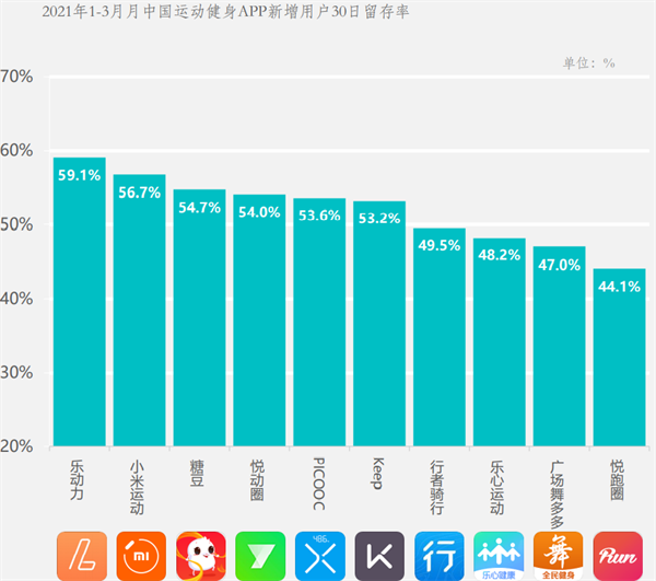 運動健身app