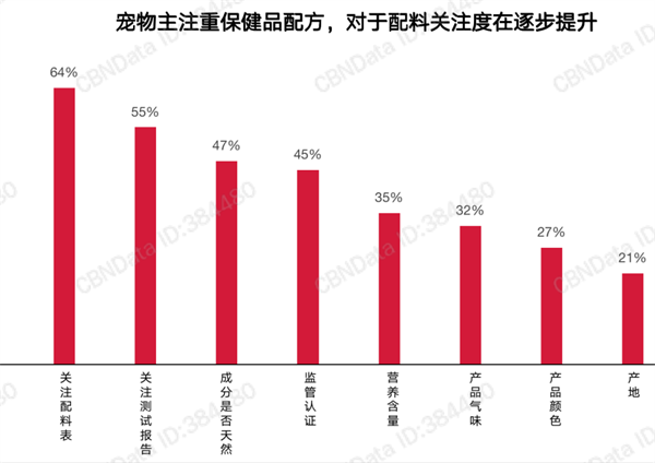 寵物保健品
