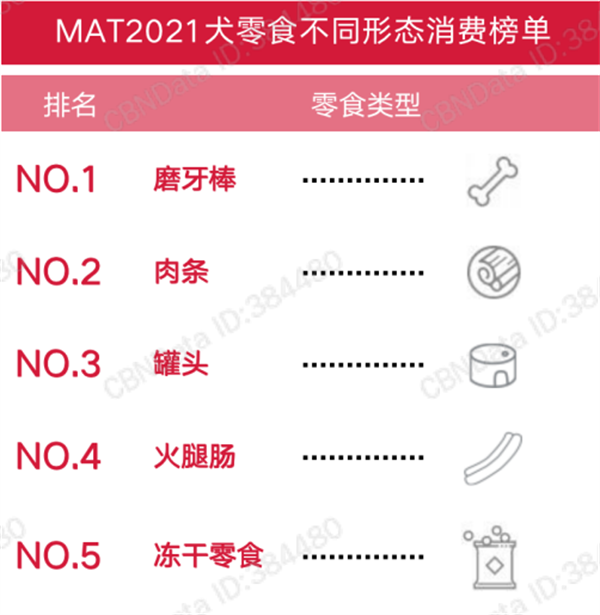 寵物保健品