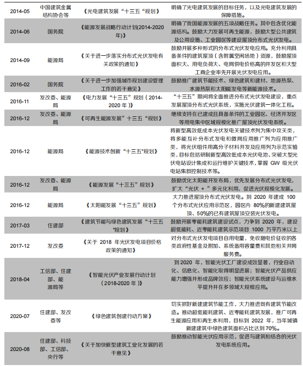 BIPV與BAPV