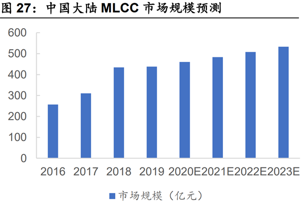 電子陶瓷 電子陶瓷