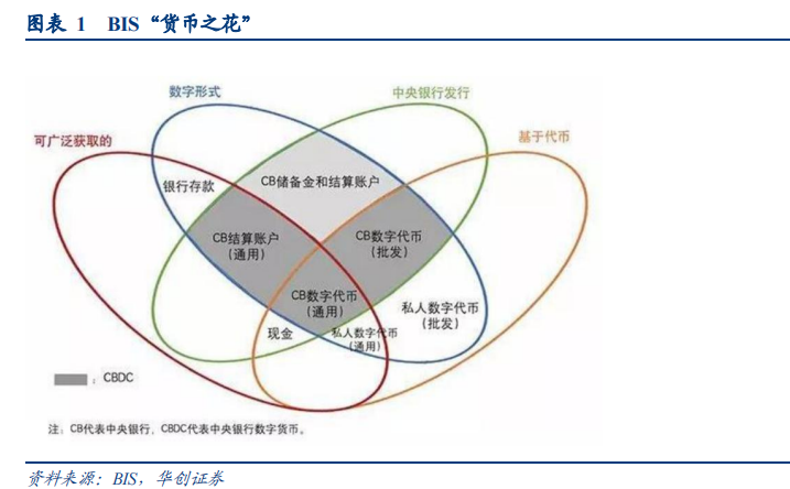央行數字貨幣 央行數字貨幣