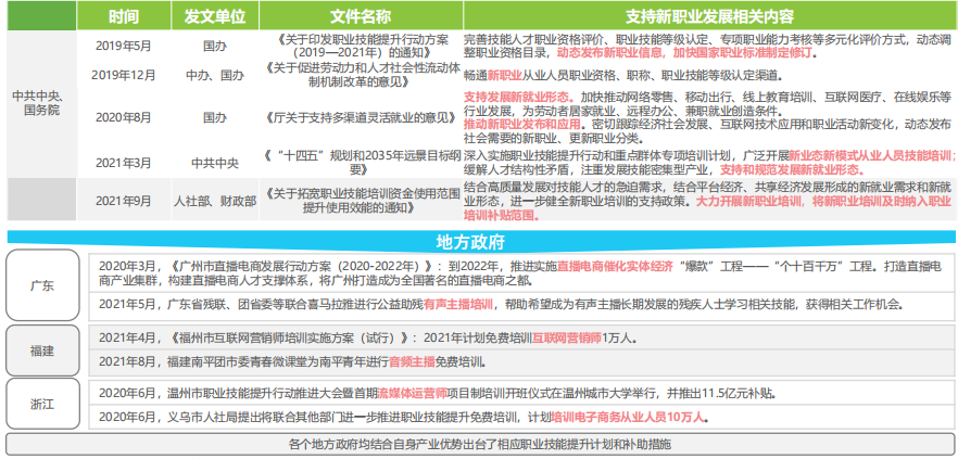 新職業政策有哪些 新職業政策有哪些