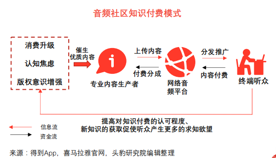 音頻社區