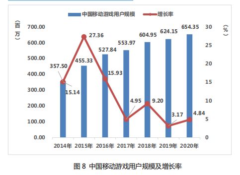 用戶增長 用戶增長