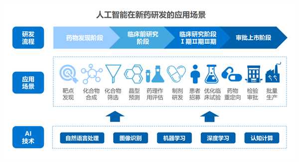 AI醫療 AI醫療