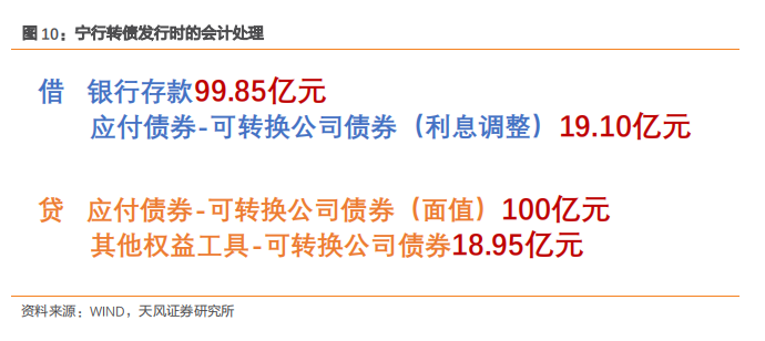 可轉債 可轉債