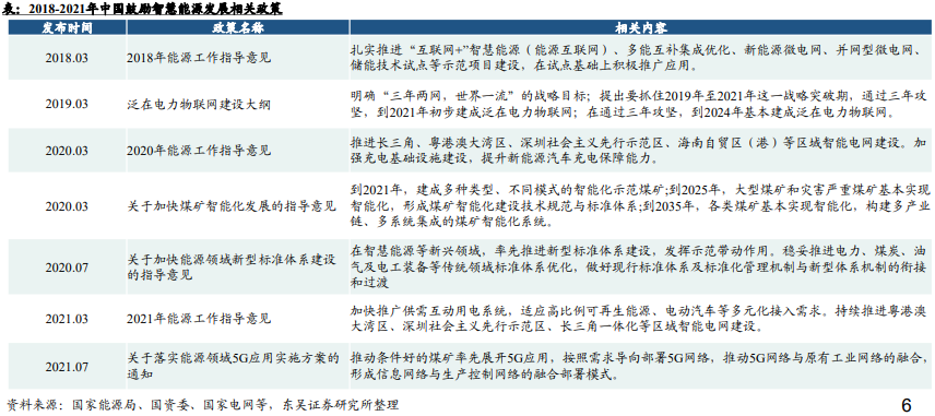國家智慧能源相關政策 國家智慧能源相關政策