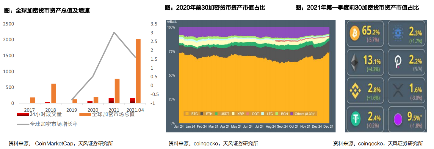 加密貨幣 加密貨幣