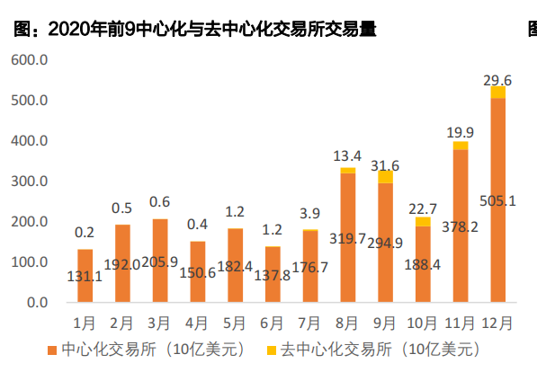 加密貨幣交易所 加密貨幣交易所