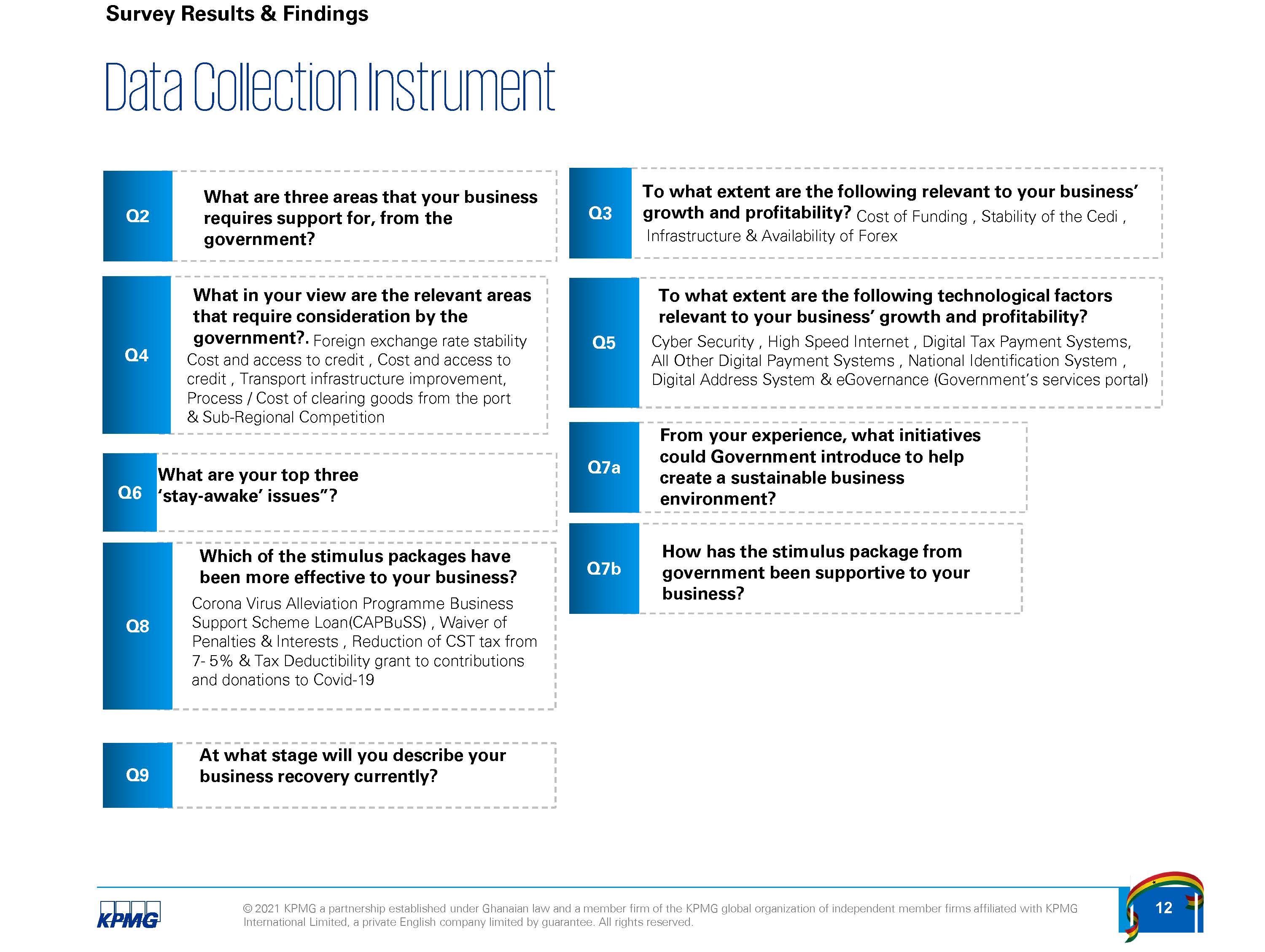 畢馬威KPMG2022年預算前調查報告英文版86頁_頁面_12.jpg
