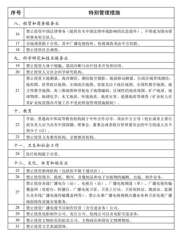 外資準入負面清單公布