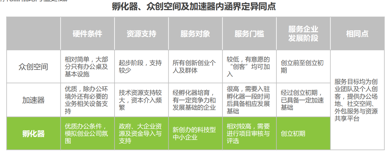 孵化器公司 孵化器公司