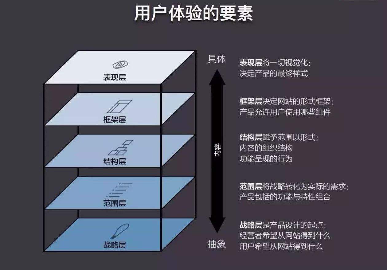 用戶體驗 用戶體驗