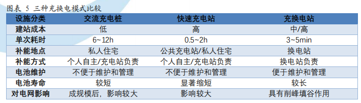 換電模式