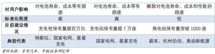換電模式