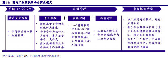 工業互聯網平臺