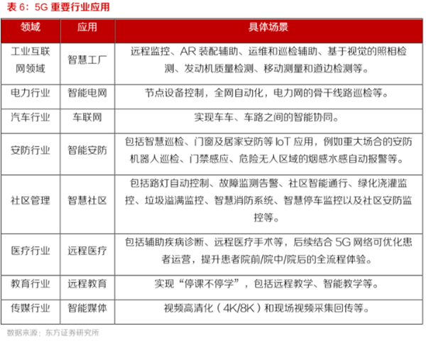 5g行業應用場景 5g行業應用場景