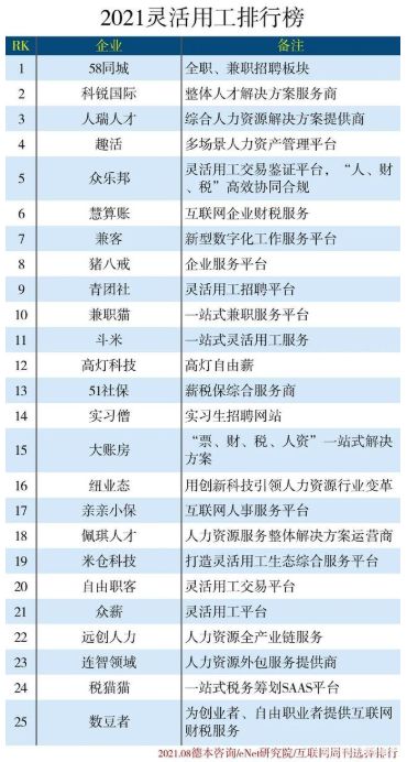 靈活用工 靈活用工