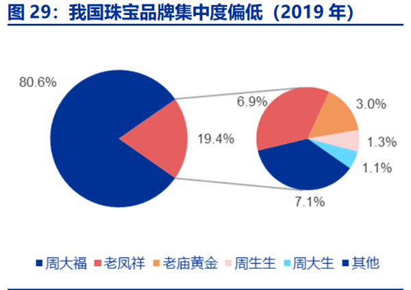 中國珠寶行業 中國珠寶行業