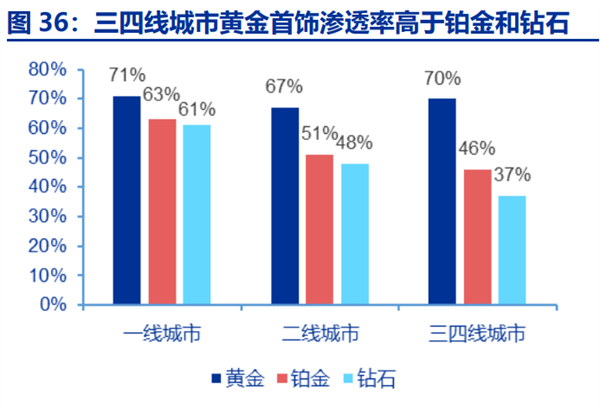 珠寶行業 珠寶行業