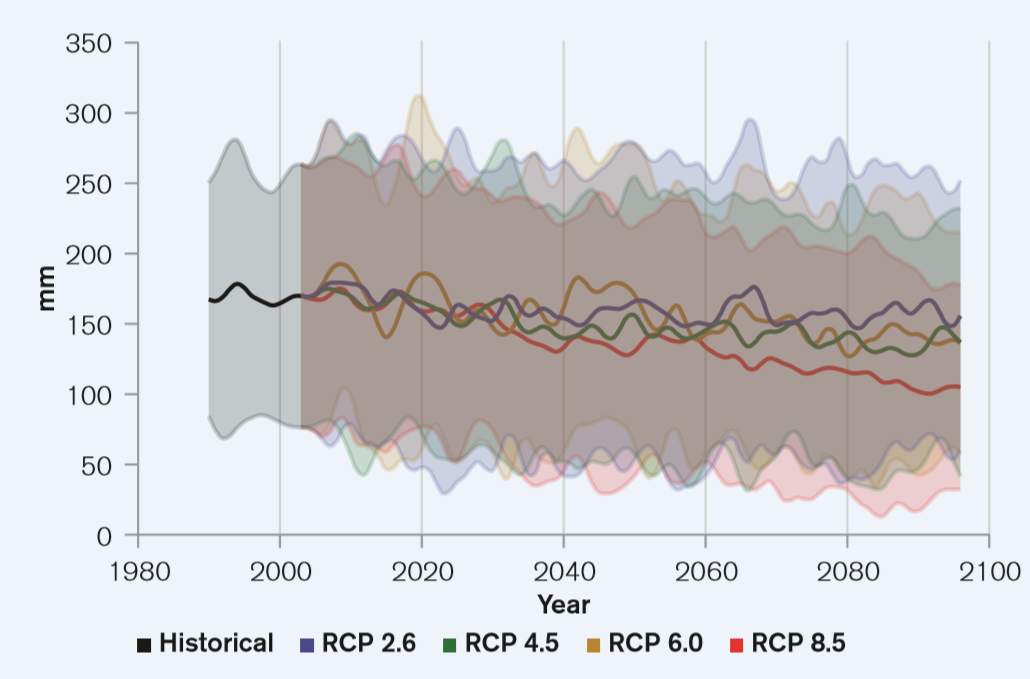 圖8。1986~209928年摩洛哥年平均降水量.png 圖8。1986~209928年摩洛哥年平均降水量.png