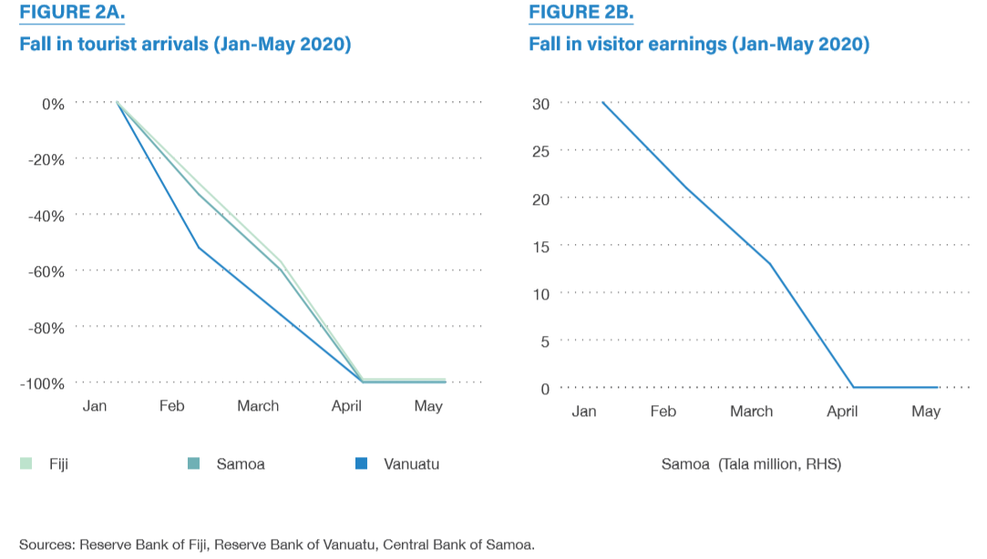 游客收入下降(2020年1-5月).png 游客收入下降(2020年1-5月).png