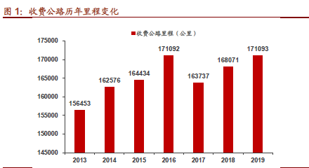 圖1公路里程.png 圖1公路里程.png