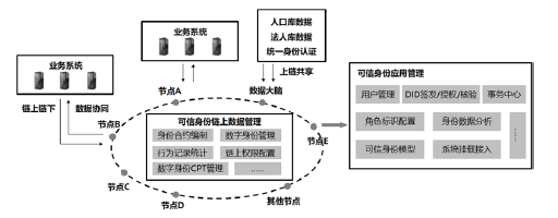 區塊鏈4.png